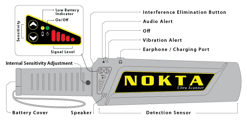 Ultra Scanner Diagram